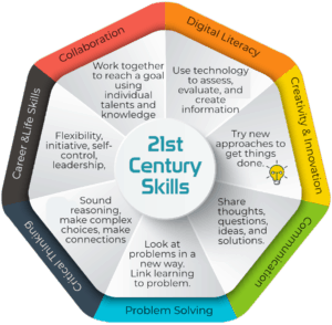 21st-century-skills-2-300x294.png